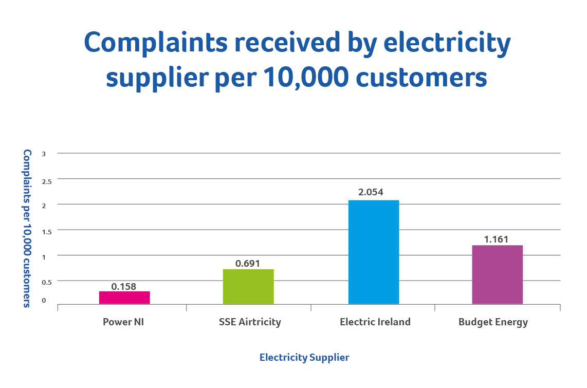 Power Ni Championing Excellence In Customer Service