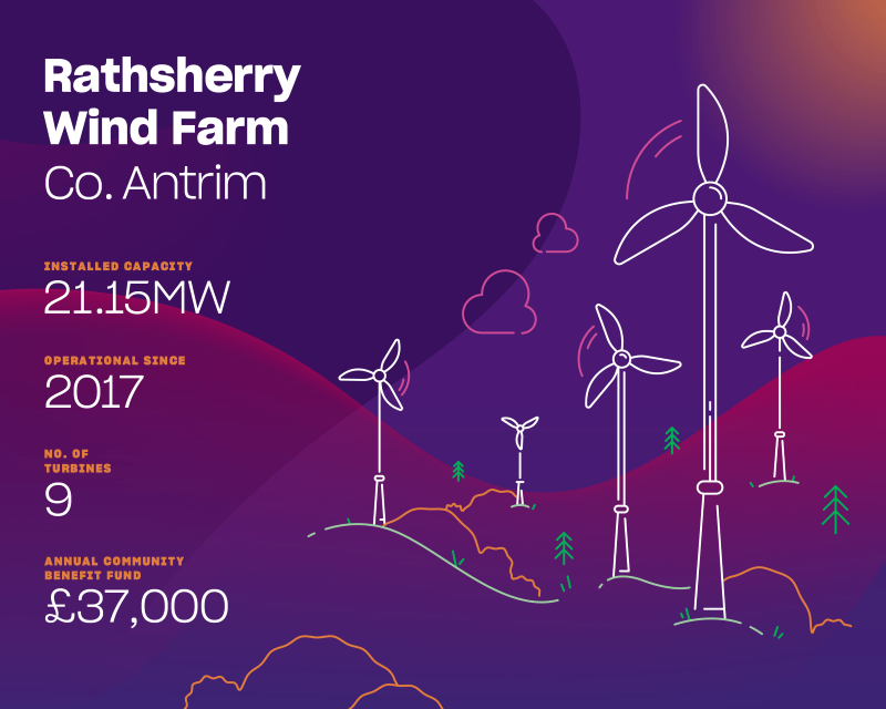 Rathsherry-windfarm-illustration-stats-energia-renewables.png